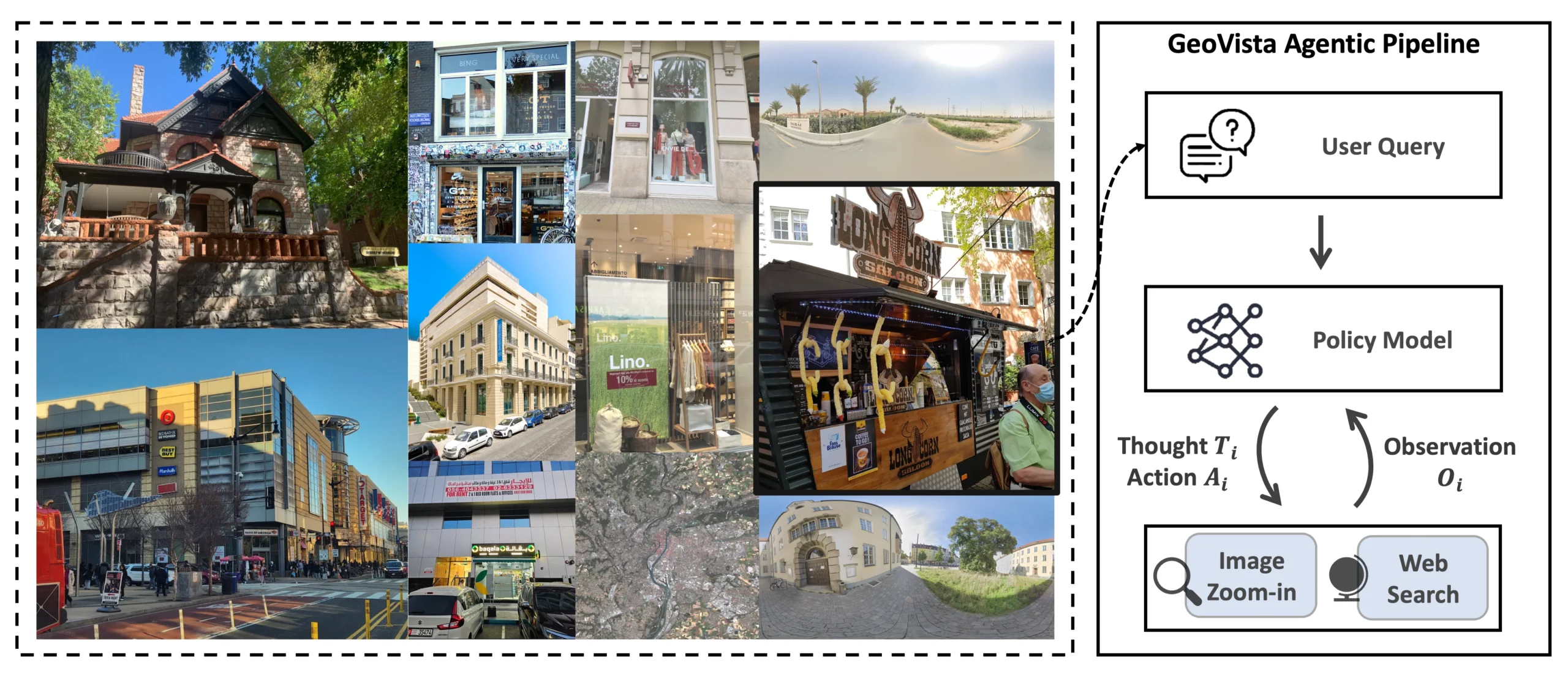 Collage globaler GeoBench-Bilder neben Flowchart der GeoVista Agentic Pipeline mit User-Query, Policy-Modell, Thought-Action-Observation-Schleife sowie Zoom- und Web-Search-Tools.