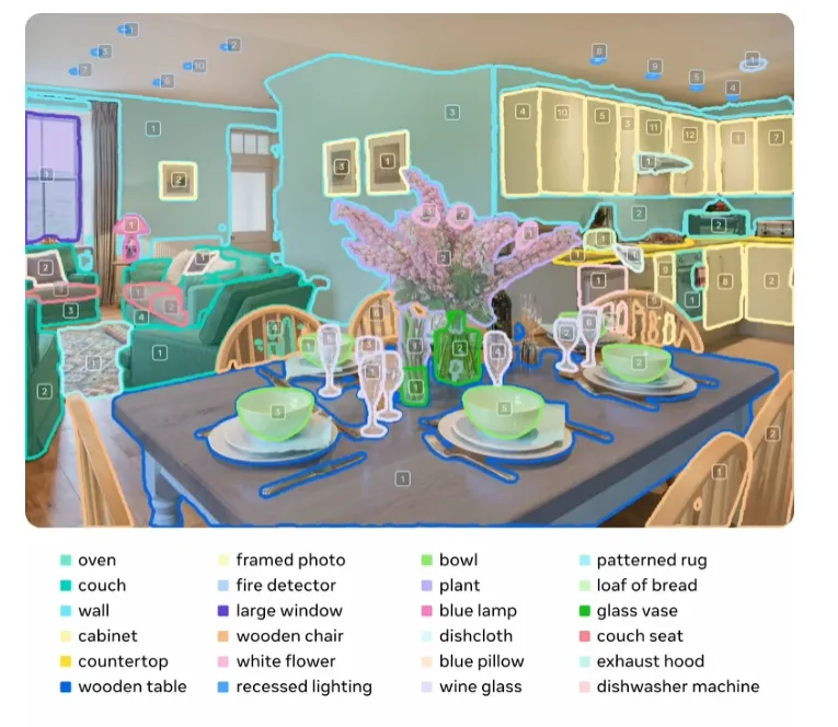 Ein Wohnzimmer, in dem fast alle Objekte farbig umrandet und beschriftet sind, darunter Sofa, Tisch, Lampen und Schränke.