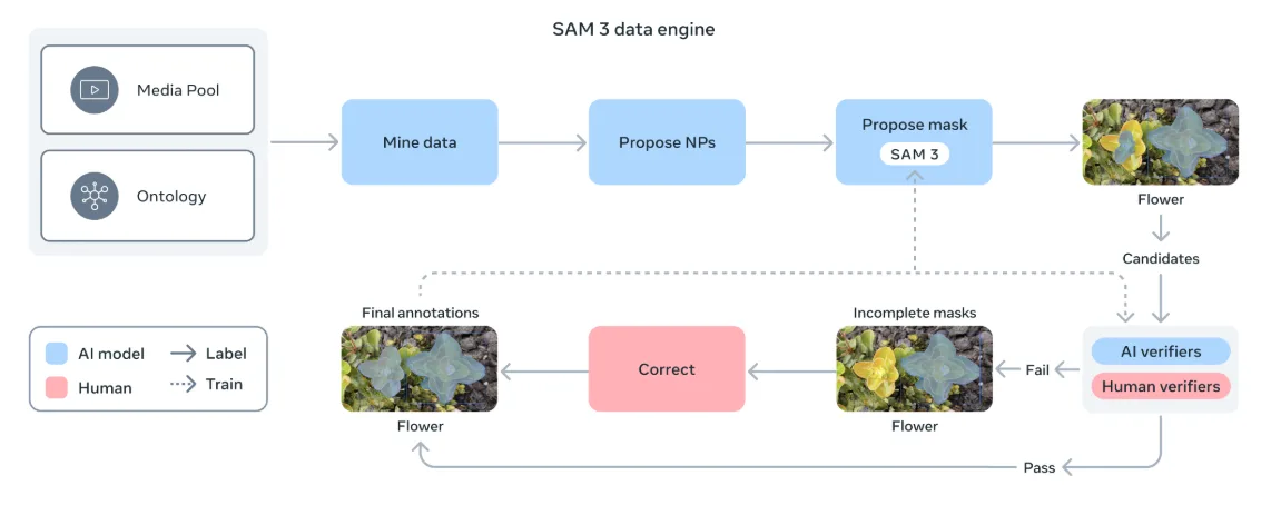 Ein Flussdiagramm zeigt den Aufbau der Data Engine.