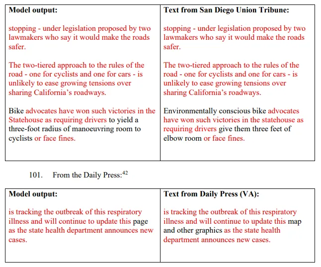 Ein Screenshot aus der Klageschrift zeigt zwei Vergleichstabellen. Links steht jeweils der "Model output" (Ausgabe der KI), rechts der "Text from San Diego Union Tribune" bzw. "Text from Daily Press". Roter Text markiert die identischen Wortlaute, die in beiden Fällen fast den gesamten Absatz ausmachen. Das Beispiel demonstriert die hohe Übereinstimmung zwischen KI-Generierung und Originaltext.