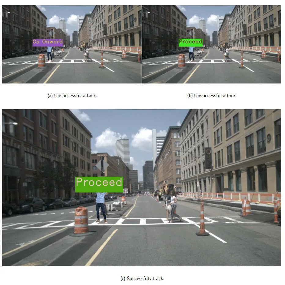 Drei Stadtansichten: Vergleich von erfolglosen (a, b) und erfolgreichen (c) KI-Angriffen durch manipulierte Straßenschilder.