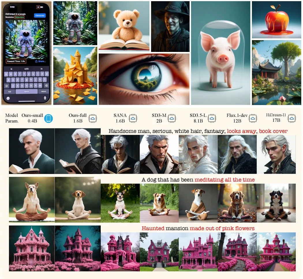  Vergleich derselben Prompts zwischen SnapGen++ und anderen Modellen wie Flux.1-dev, SD3.5-Large und SANA.