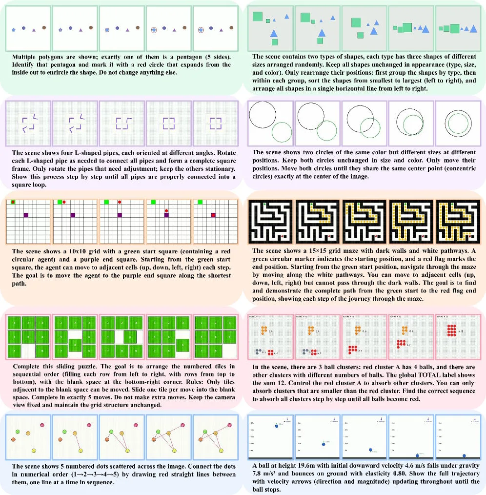 Zehn verschiedene Beispielaufgaben mit jeweils mehreren Einzelbildern einer Videosequenz und zugehörigem Text-Prompt, darunter Puzzles, Gitternavigation, Objektsortierung und Ballphysik.