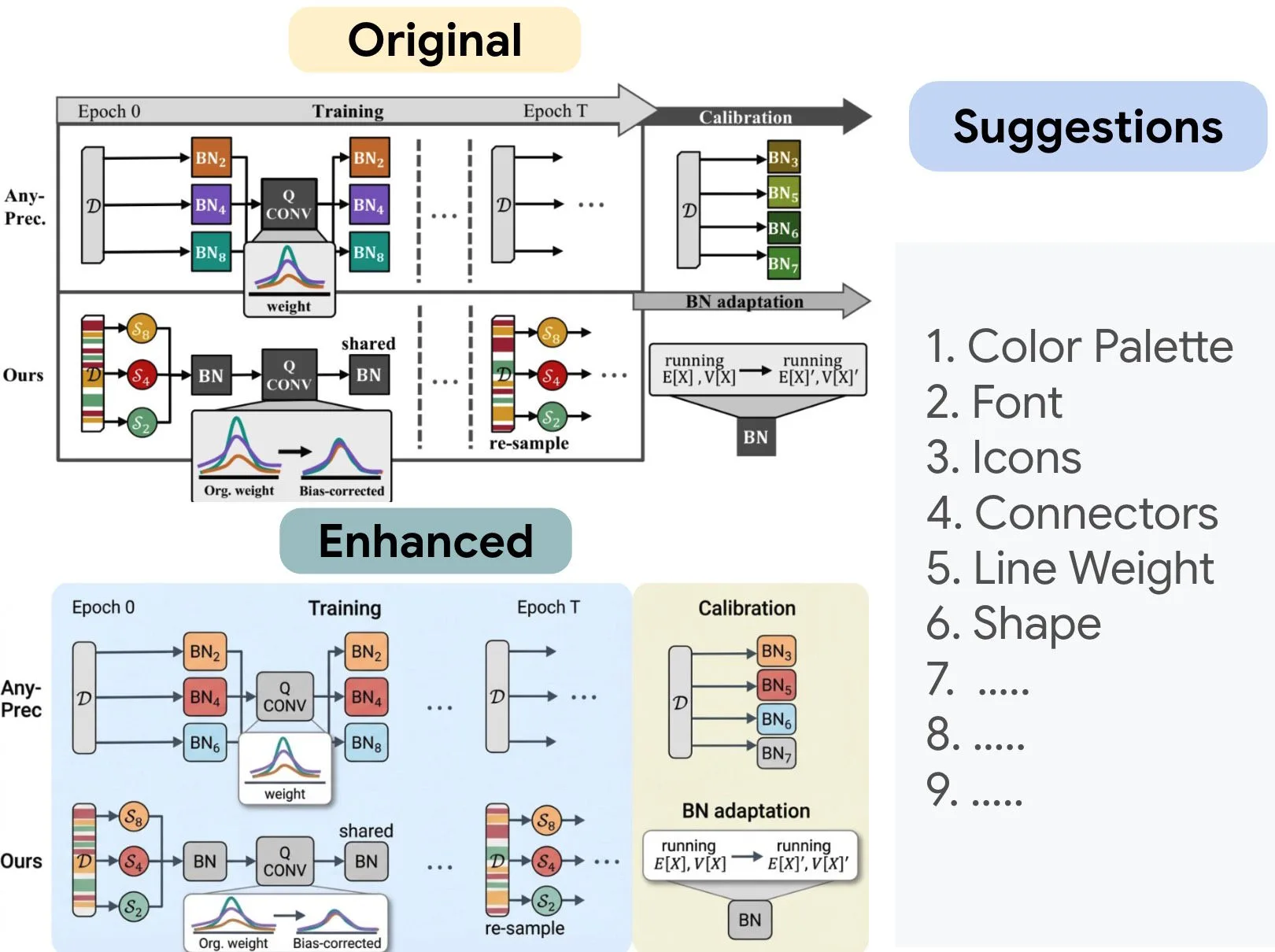 Vergleich eines originalen und eines KI-optimierten wissenschaftlichen Diagramms mit einer Liste von Verbesserungsvorschlägen.