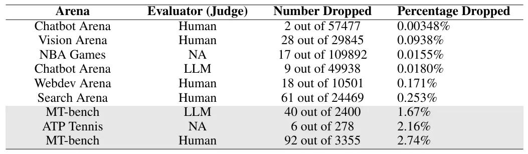  92 von 3.355 (2,74 Prozent).