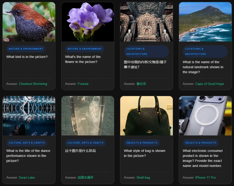Infografik: Acht Beispielkarten aus dem WorldVQA-Benchmark mit Bildern, Fachfragen und den korrekten spezifischen Antworten.