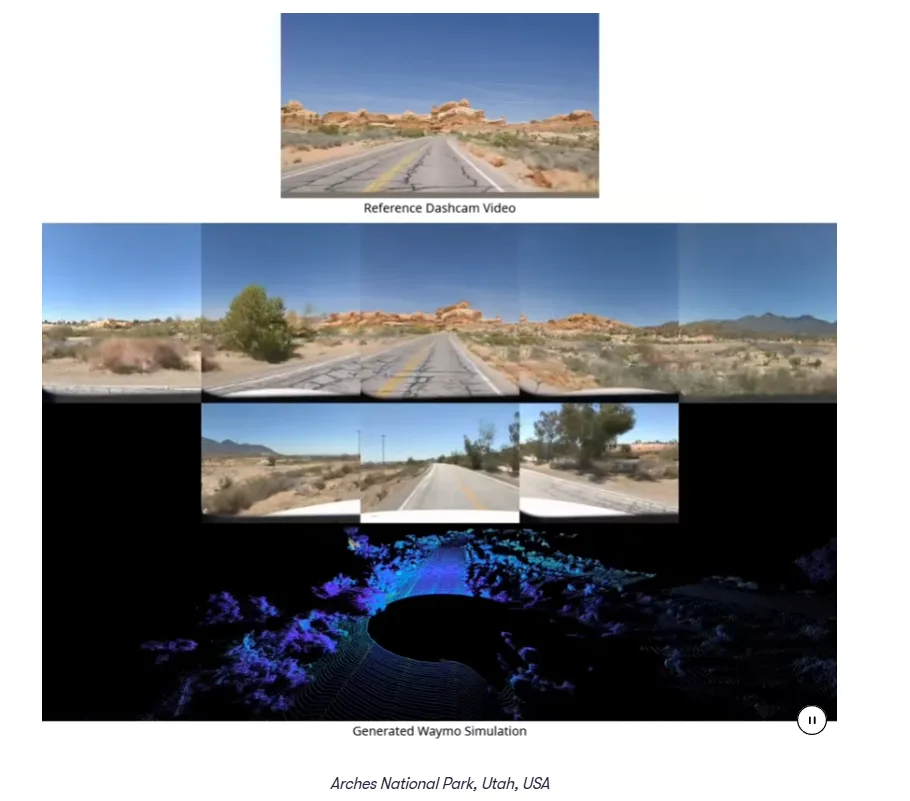 Aus einem einfachen Dashcam-Video vom Arches National Park in Utah erzeugt das Waymo World Model eine vollständige multimodale Simulation mit Mehrkamera-Ansicht und 3D-Lidar-Punktwolke.